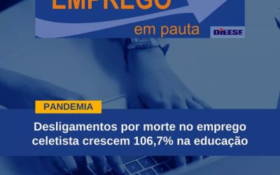 COVID-19 – Desligamentos por morte no emprego celetista crescem 106,7% na educação