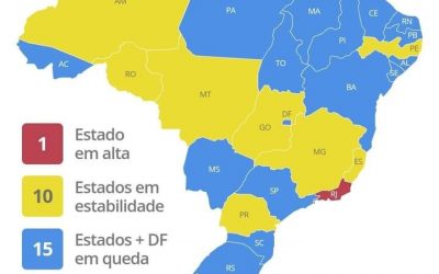 Queremos voltar com segurança Sanitária!