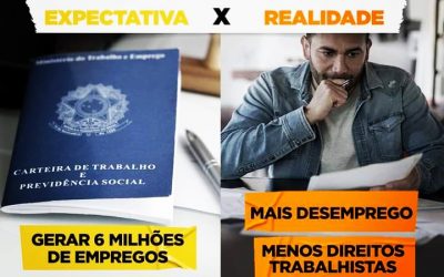 O que prometeram que a Reforma Trabalhista ia gerar x o que ela realmente gerou.