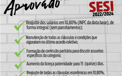 SINPRO MACAÉ E REGIÃO E SESI RENOVAM ACT POR MAIS DOIS ANOS, COM RECOMPOSIÇÃO DAS PERDAS SALARIAIS PELO INPC