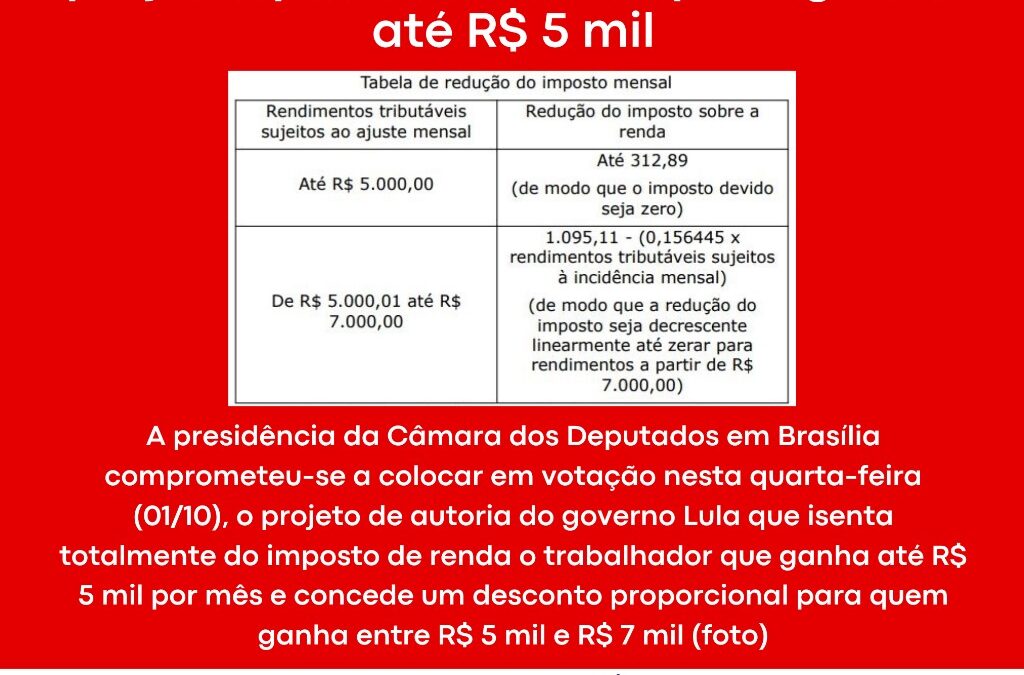 CHEGA DE ENROLAÇÃO! CÂMARA DOS DEPUTADOS TEM QUE VOTAR URGENTE O PROJETO QUE ISENTA DO IR QUEM GANHA ATÉ R$ 5 MIL