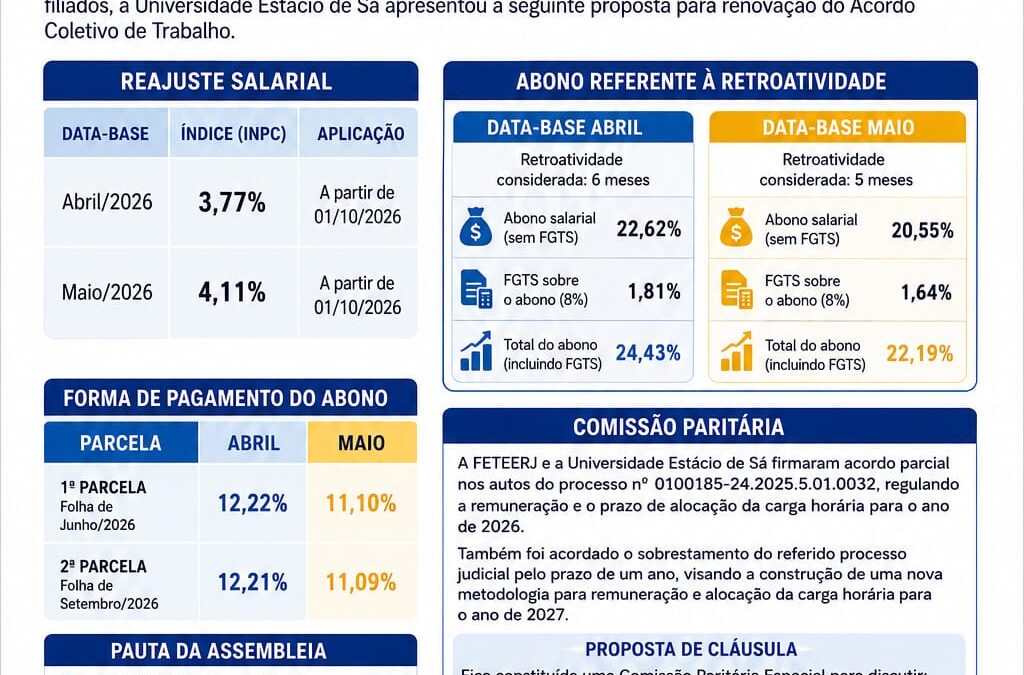 Professores(as) da Universidade Estácio de Sá – Campus Macaé